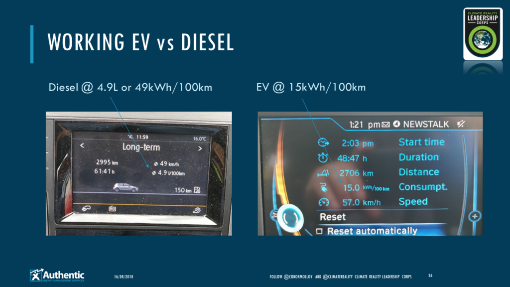 Working EV vs diesel