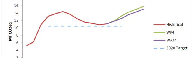 EPA-Transport-Projections-for-Ireland