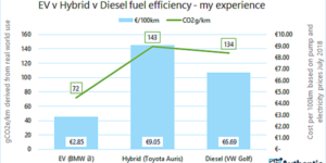 Aems Manage Energy For Profit Planet Ev V Hybrid Sel
